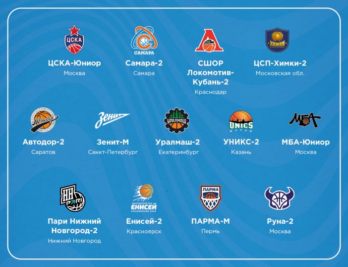 The VTB United Youth League teams, format and schedule for 2023/24 season