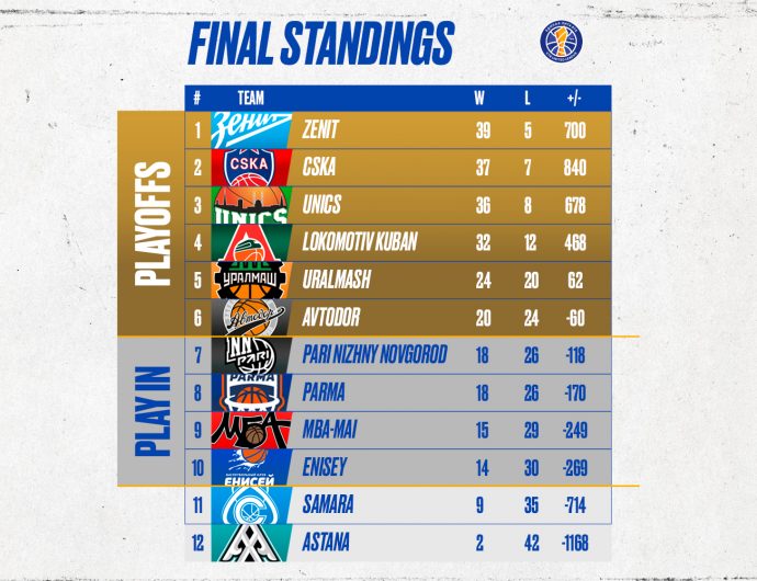 Regular season is over!