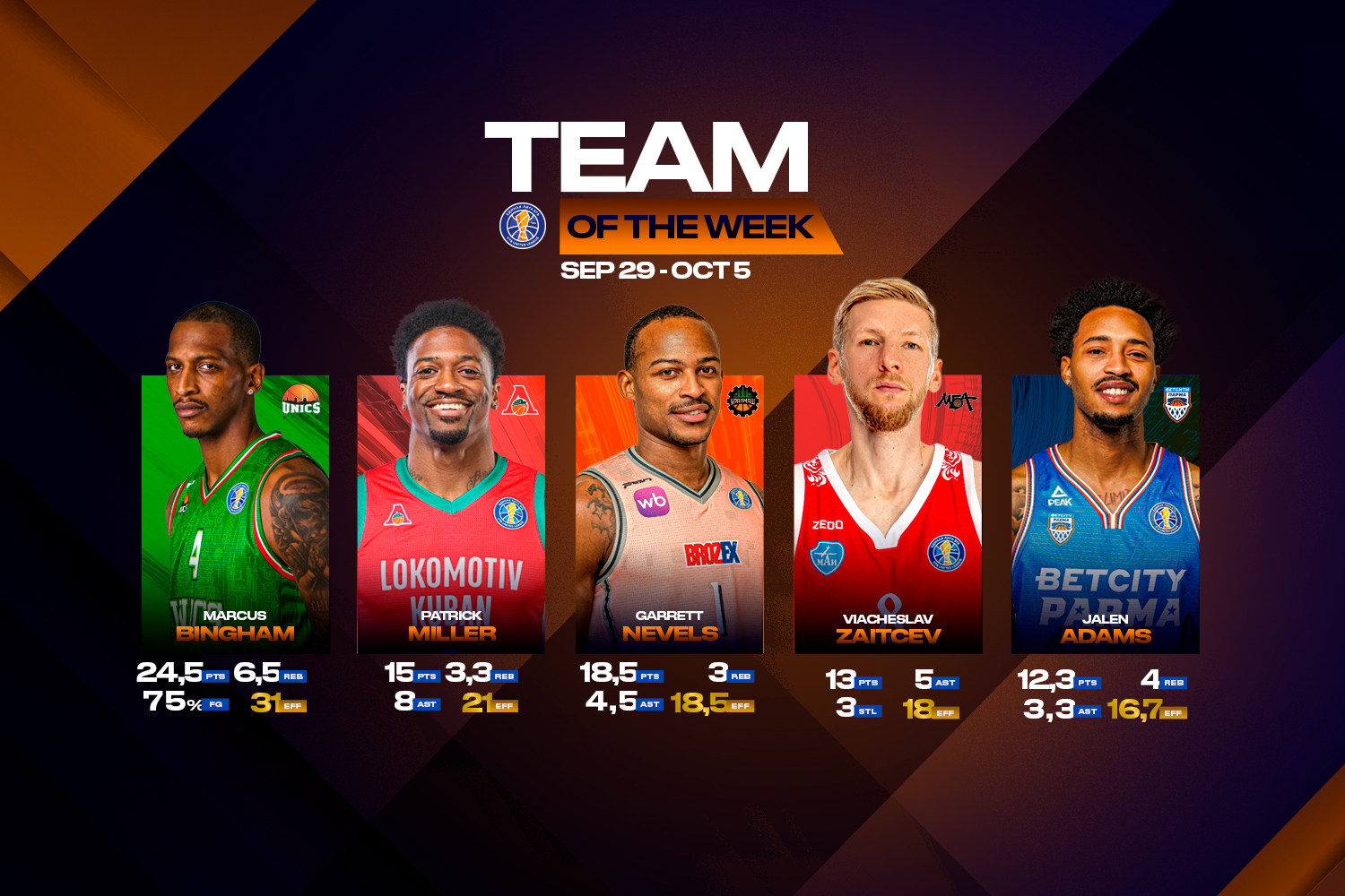 Символическая пятерка недели