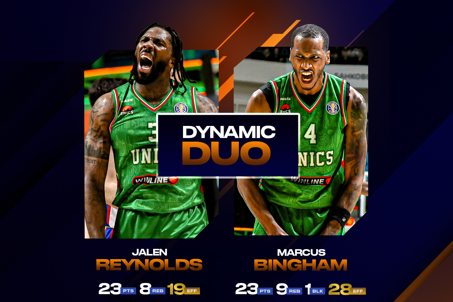 Бингэм и Рэйнольдс привели УНИКС к победе над ЦСКА