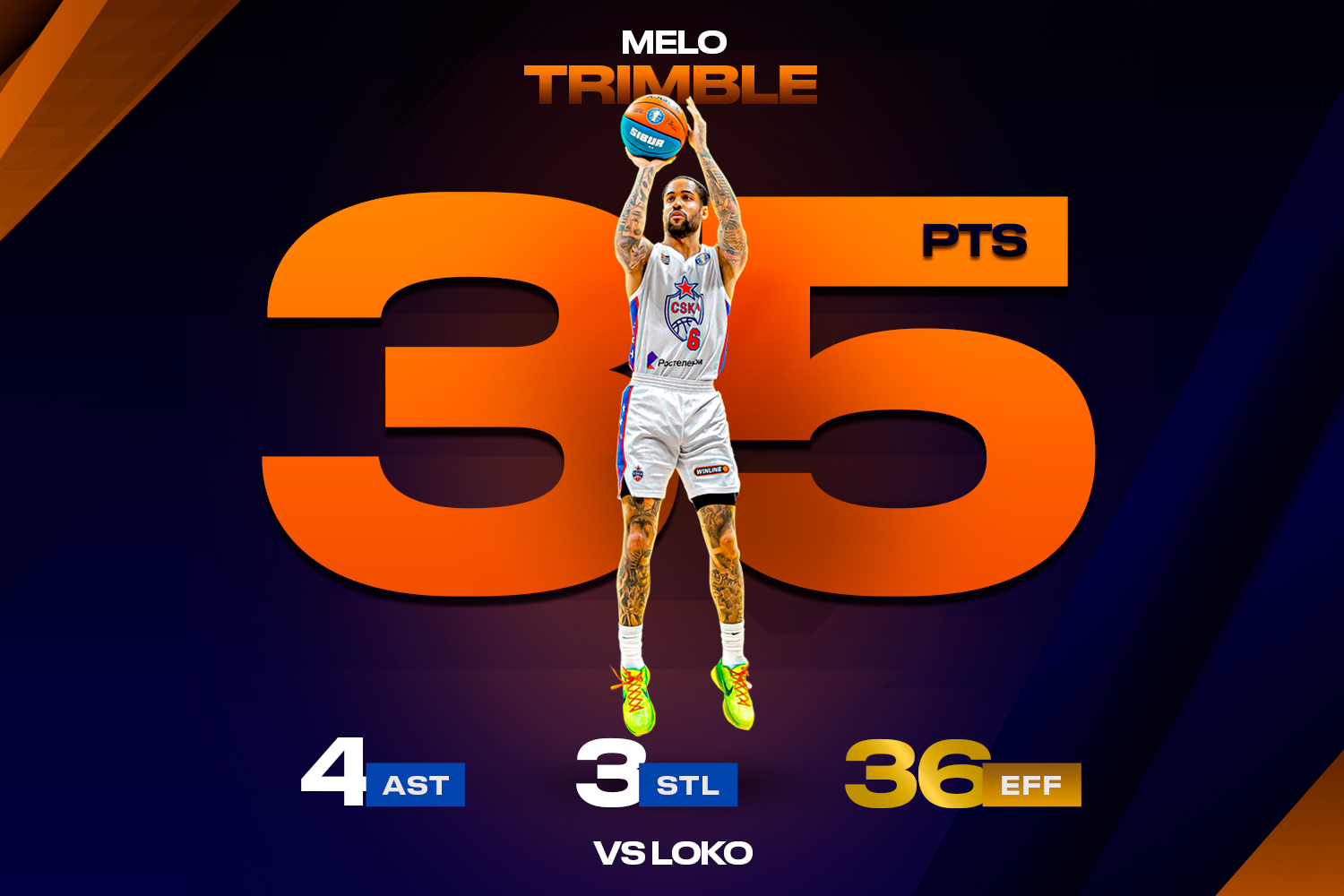 Мело Тримбл повторил личный рекорд результативности в Лиге