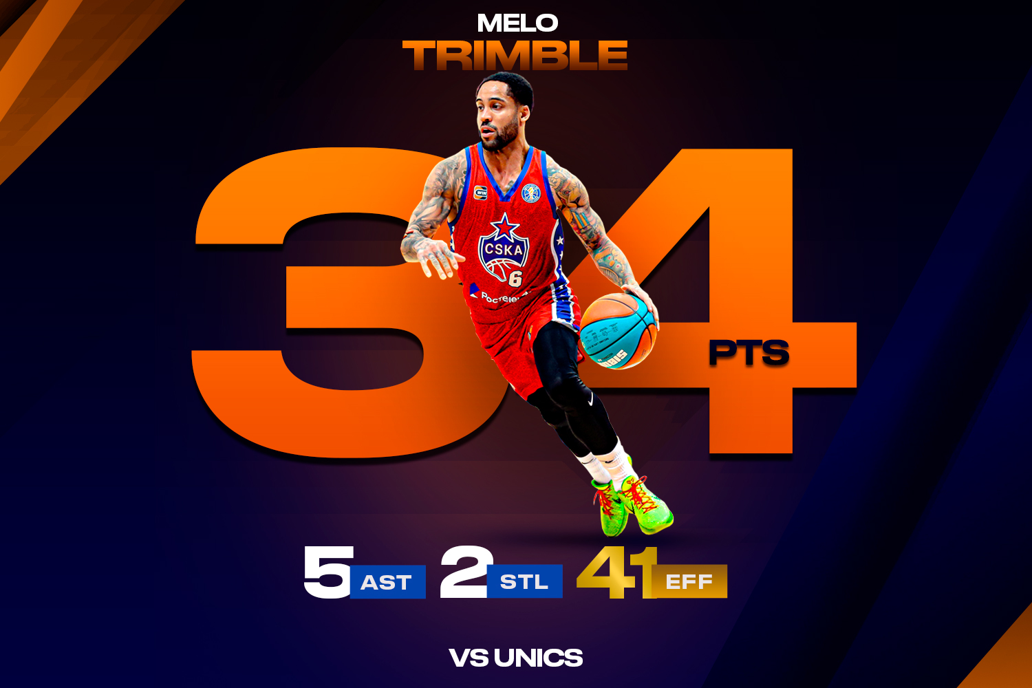 Мело Тримбл помог ЦСКА справиться с УНИКСом