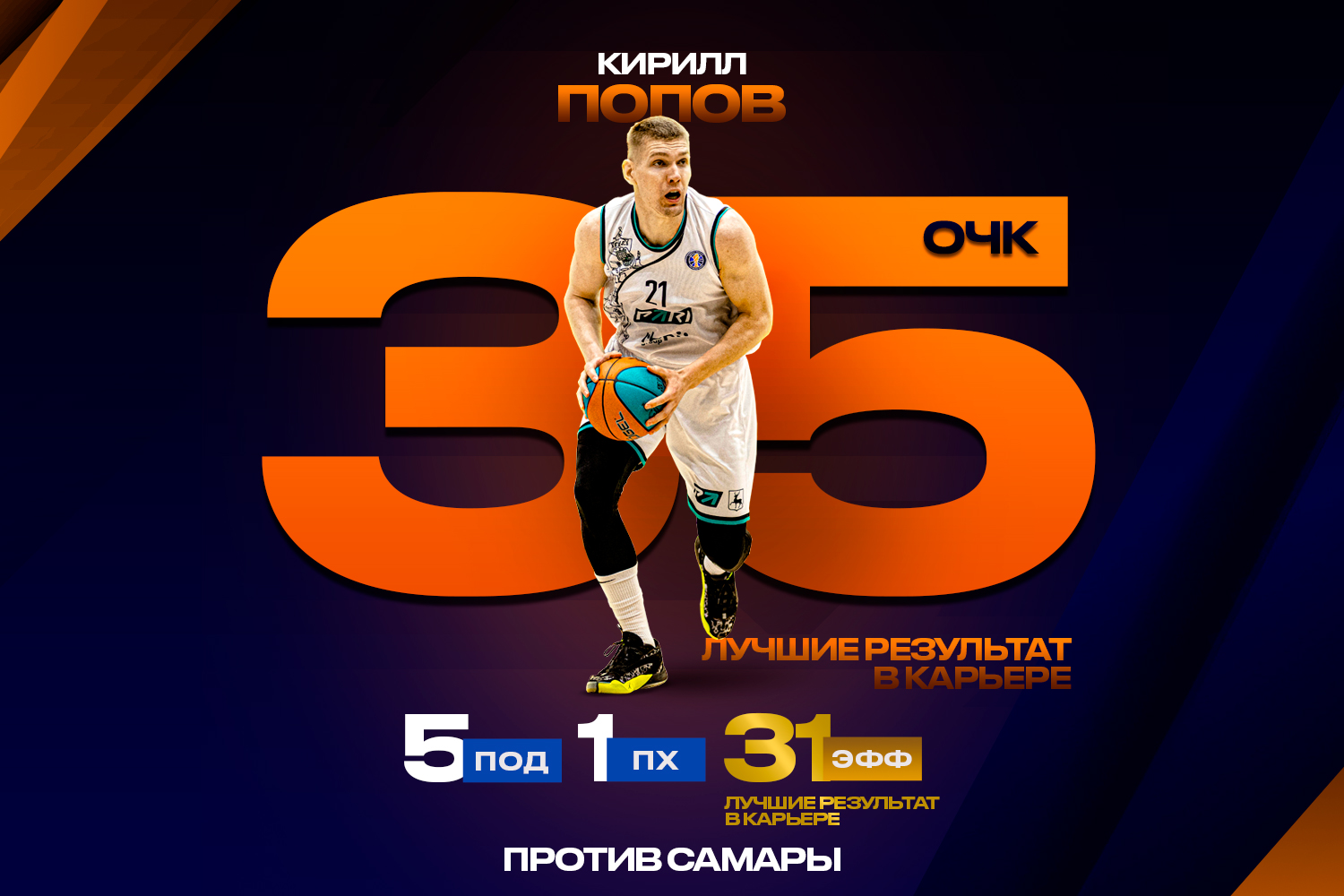 Кирилл Попов набрал 35 очков в матче с «Самарой»