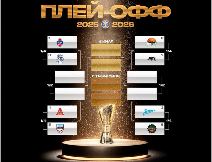 VTB United League Playoffs Bracket