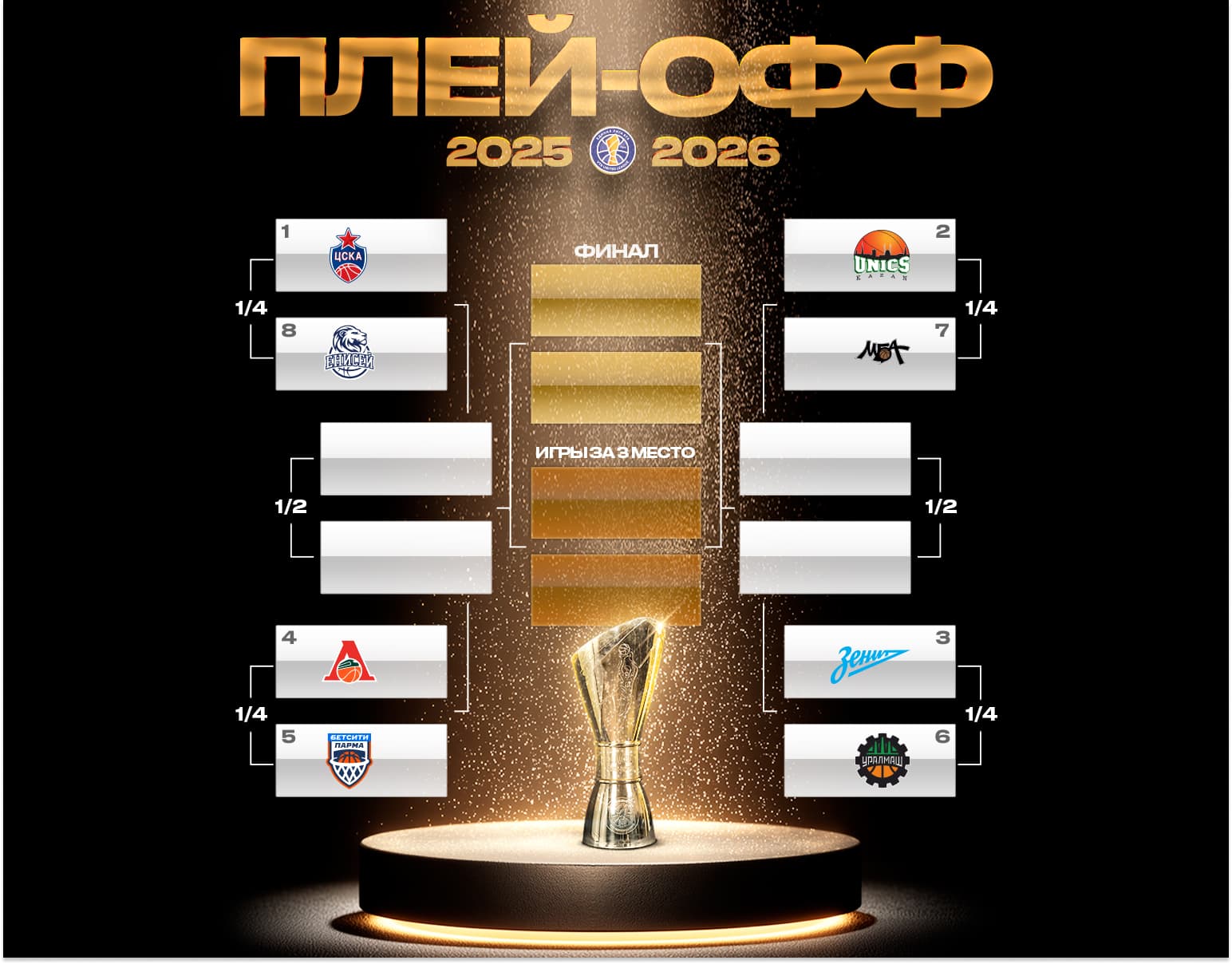 VTB United League Playoffs Bracket