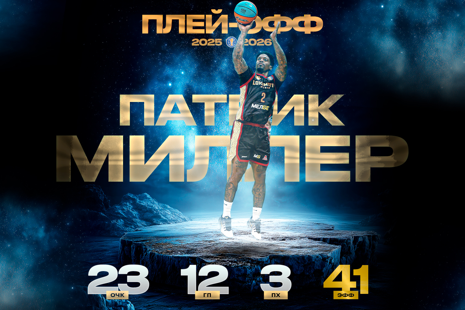 Патрик Миллер набрал 23 очка и 12 передач