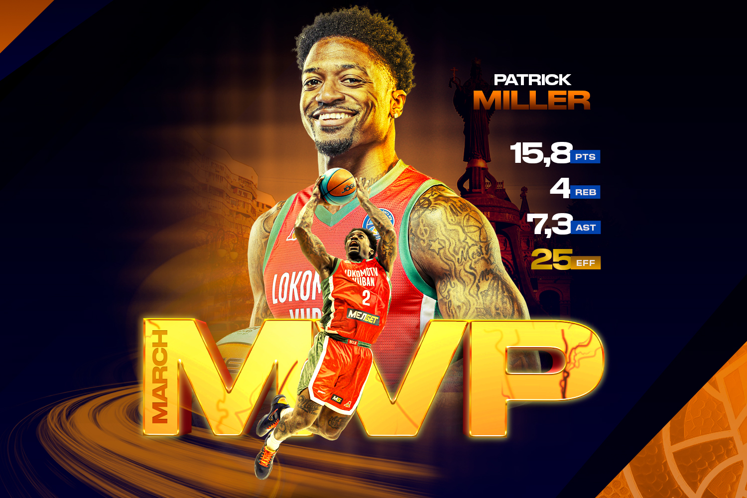 Patrick Miller is MVP of March