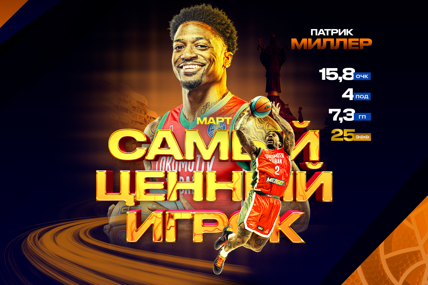 Патрик Миллер – самый ценный игрок марта в сезоне-2025/26