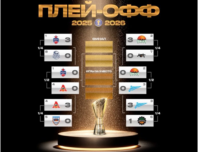 Semifinals: CSKA versus Lokomotiv Kuban, UNICS against Zenit