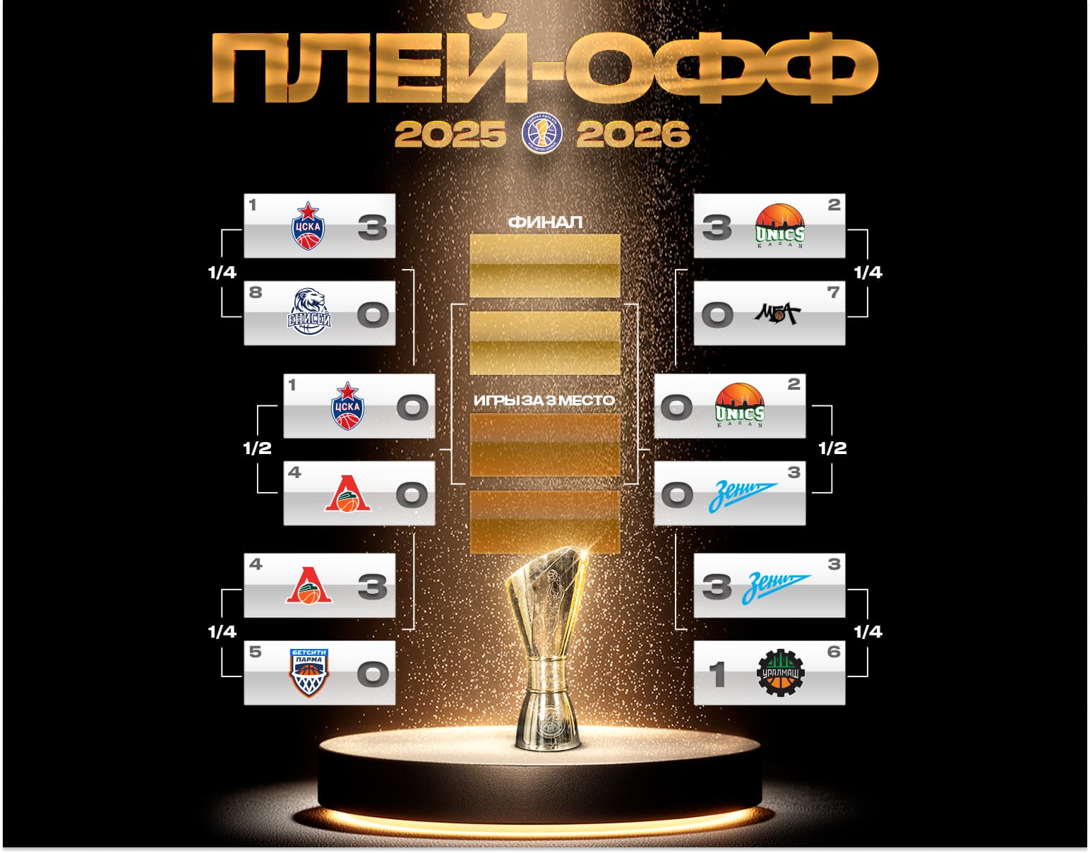 Semifinals: CSKA versus Lokomotiv Kuban, UNICS against Zenit
