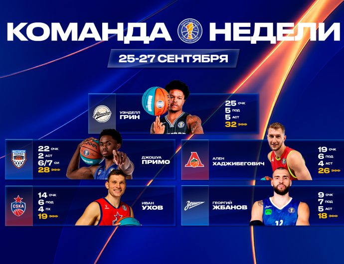 WINLINE символическая пятерка недели