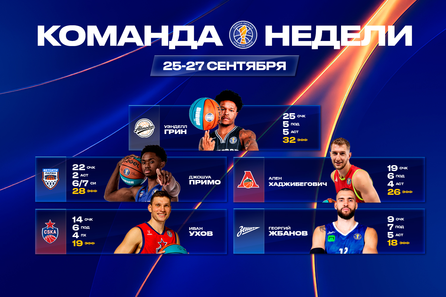 WINLINE символическая пятерка недели