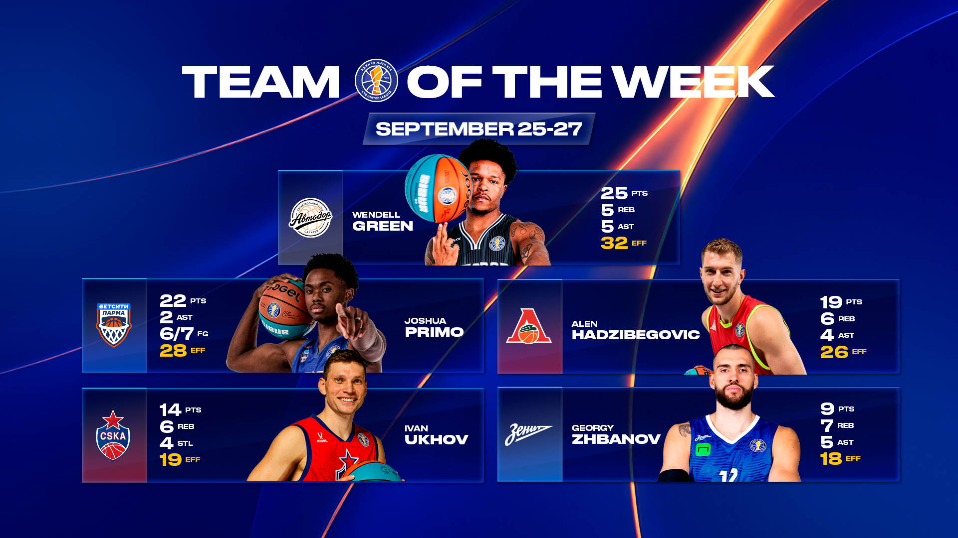 WINLINE Starting Five of the Week