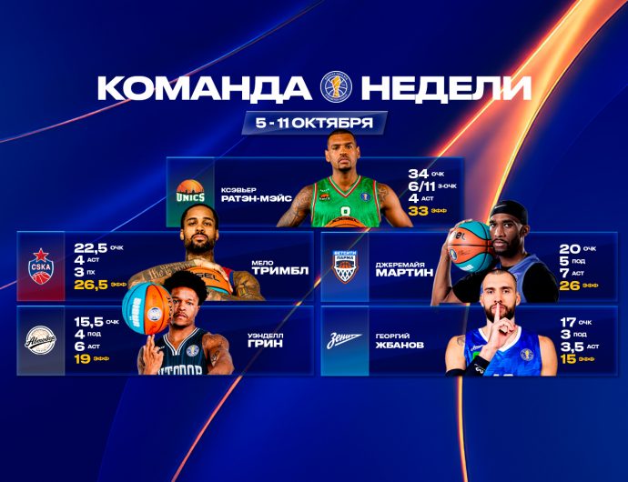 WINLINE символическая пятерка недели