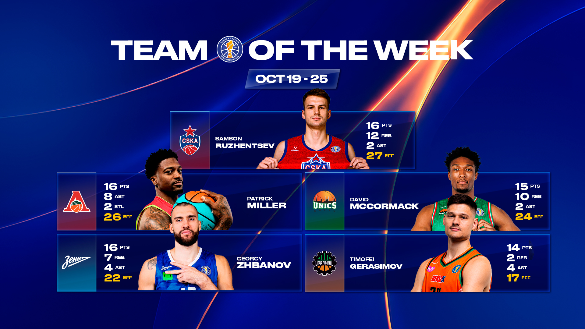 WINLINE Team of the Week