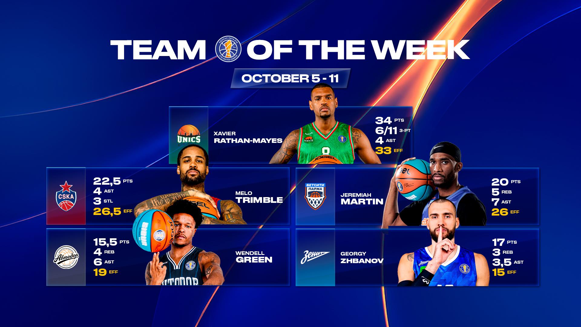 WINLINE Team of the Week