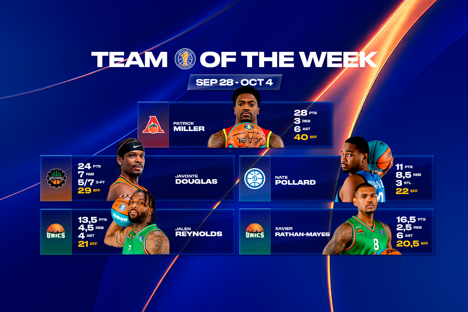 WINLINE Team of the Week