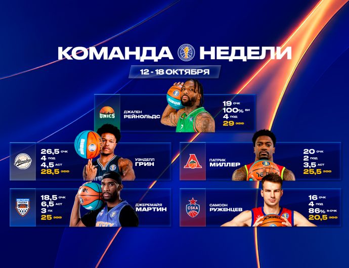 WINLINE символическая пятерка недели