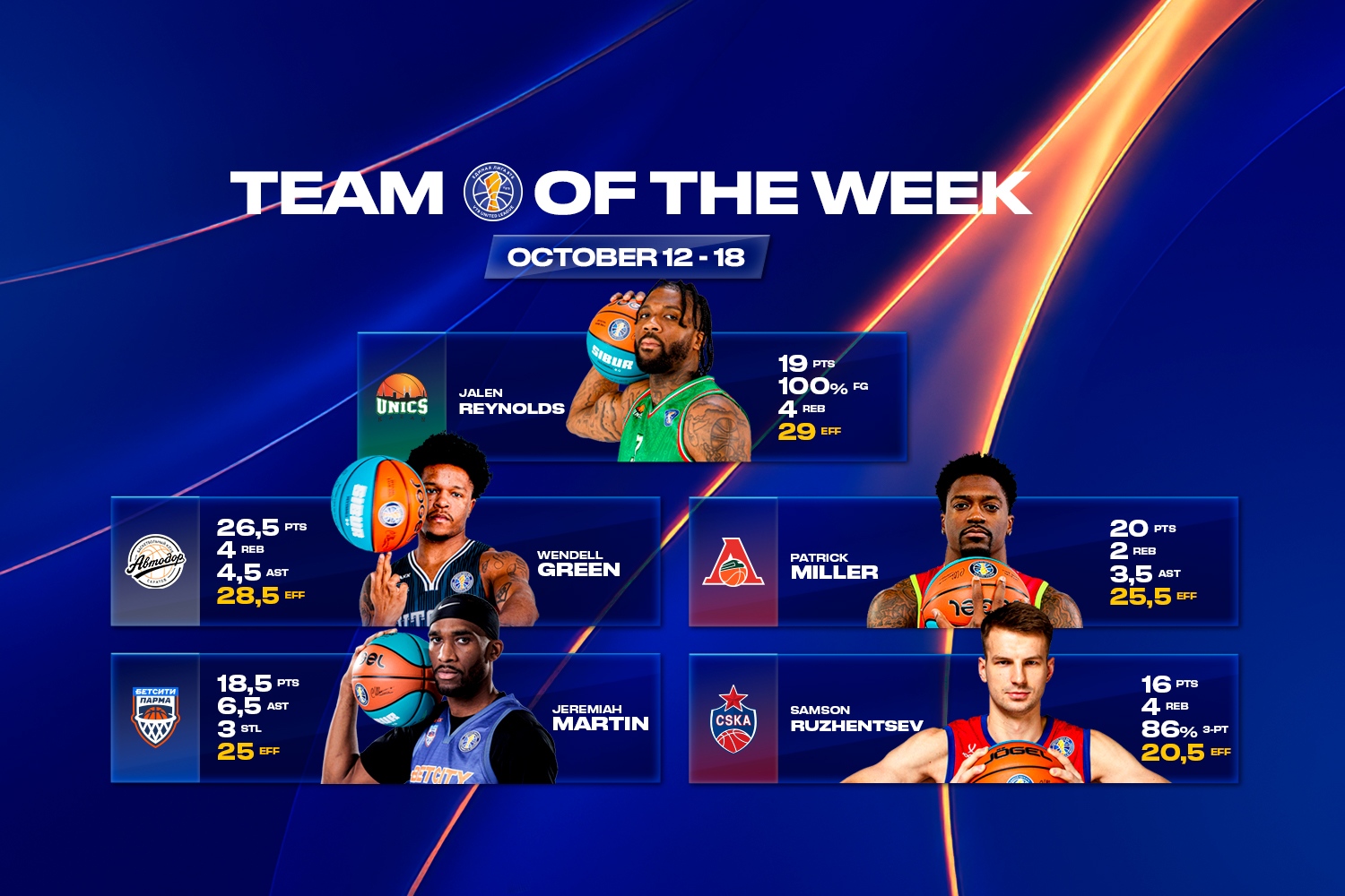 WINLINE Team of the Week
