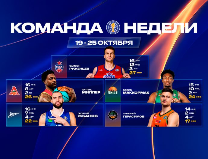 WINLINE символическая пятерка недели