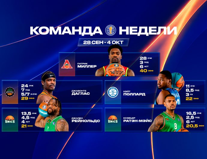 WINLINE символическая пятерка недели