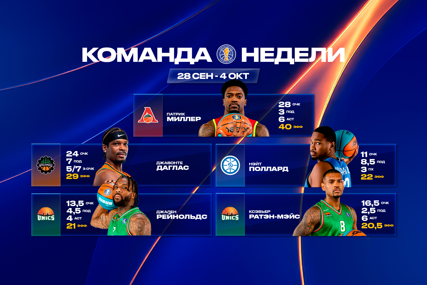 WINLINE символическая пятерка недели