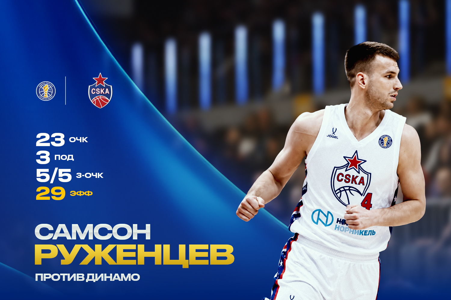 Самсон Руженцев стал самым результативным игроком матча с «Динамо»